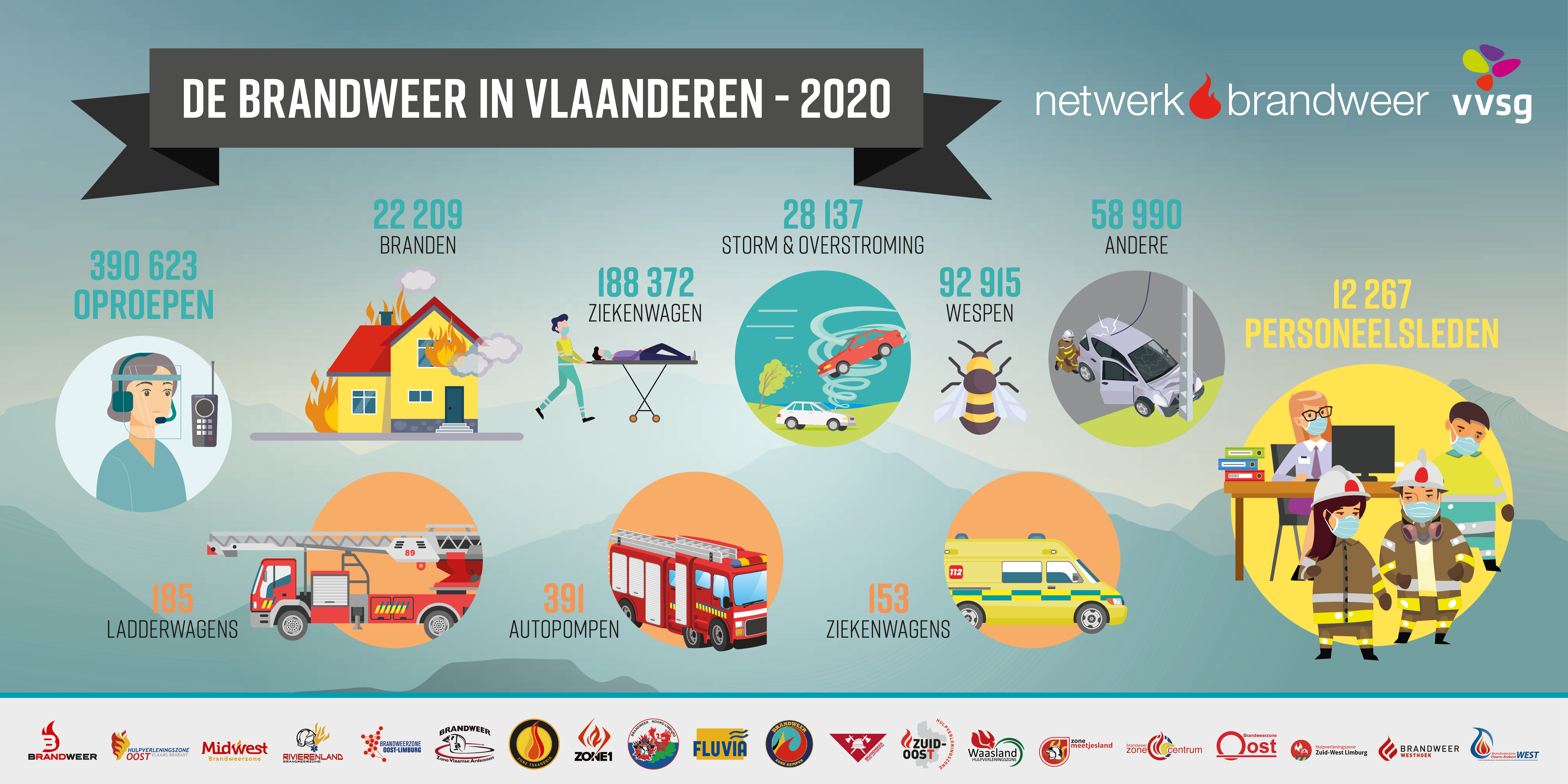 De Brandweer In Vlaanderen In 2020 Brandweerzone Rivierenland